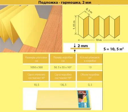 Купить Подложка-гармошка Желтая 1050х500х2мм (10,5 м2) Faberhaus в Хабаровске